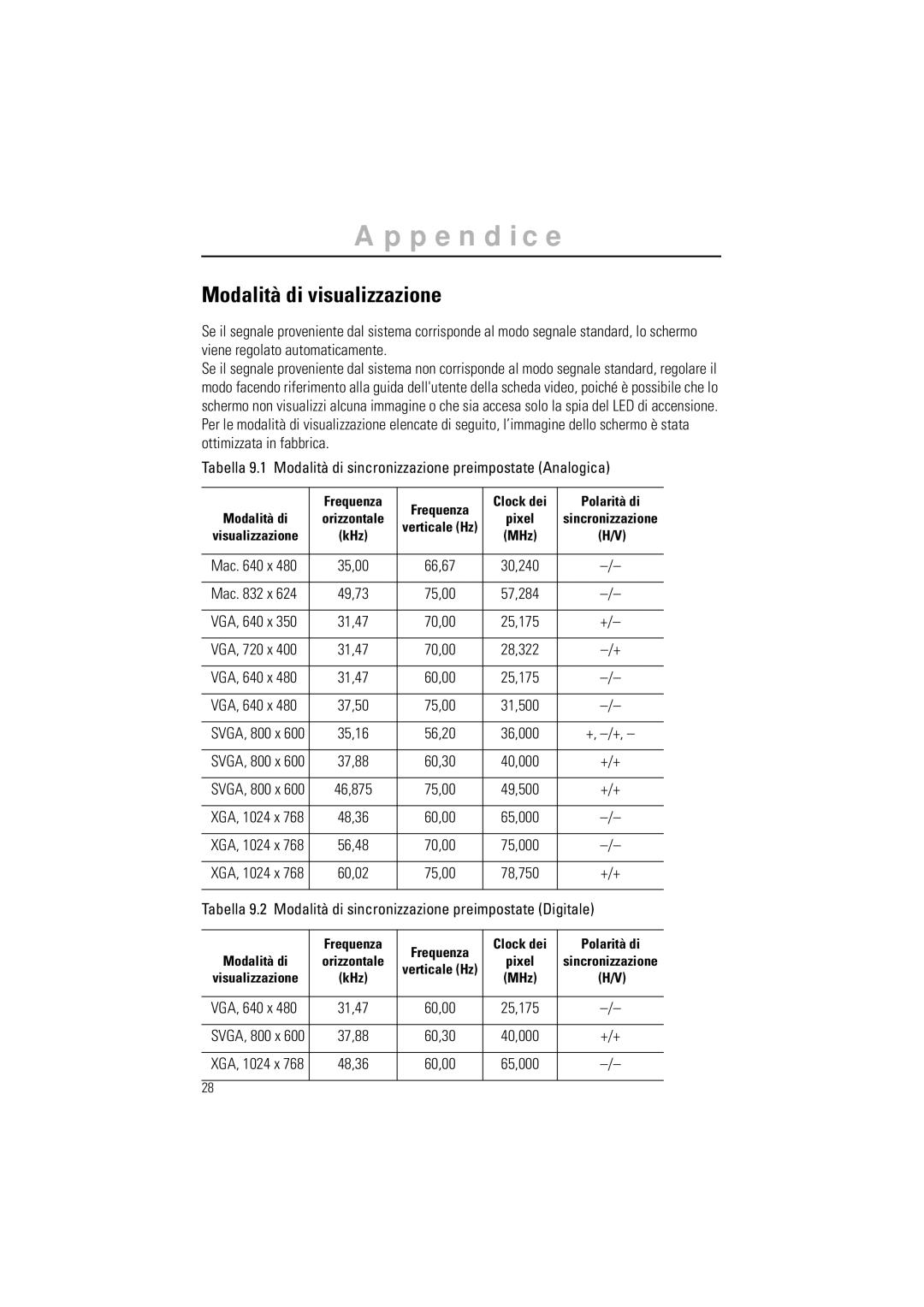 Samsung GR15MSAPN/EDC manual Modalità di visualizzazione, Frequenza Clock dei Polarità di Modalità di 