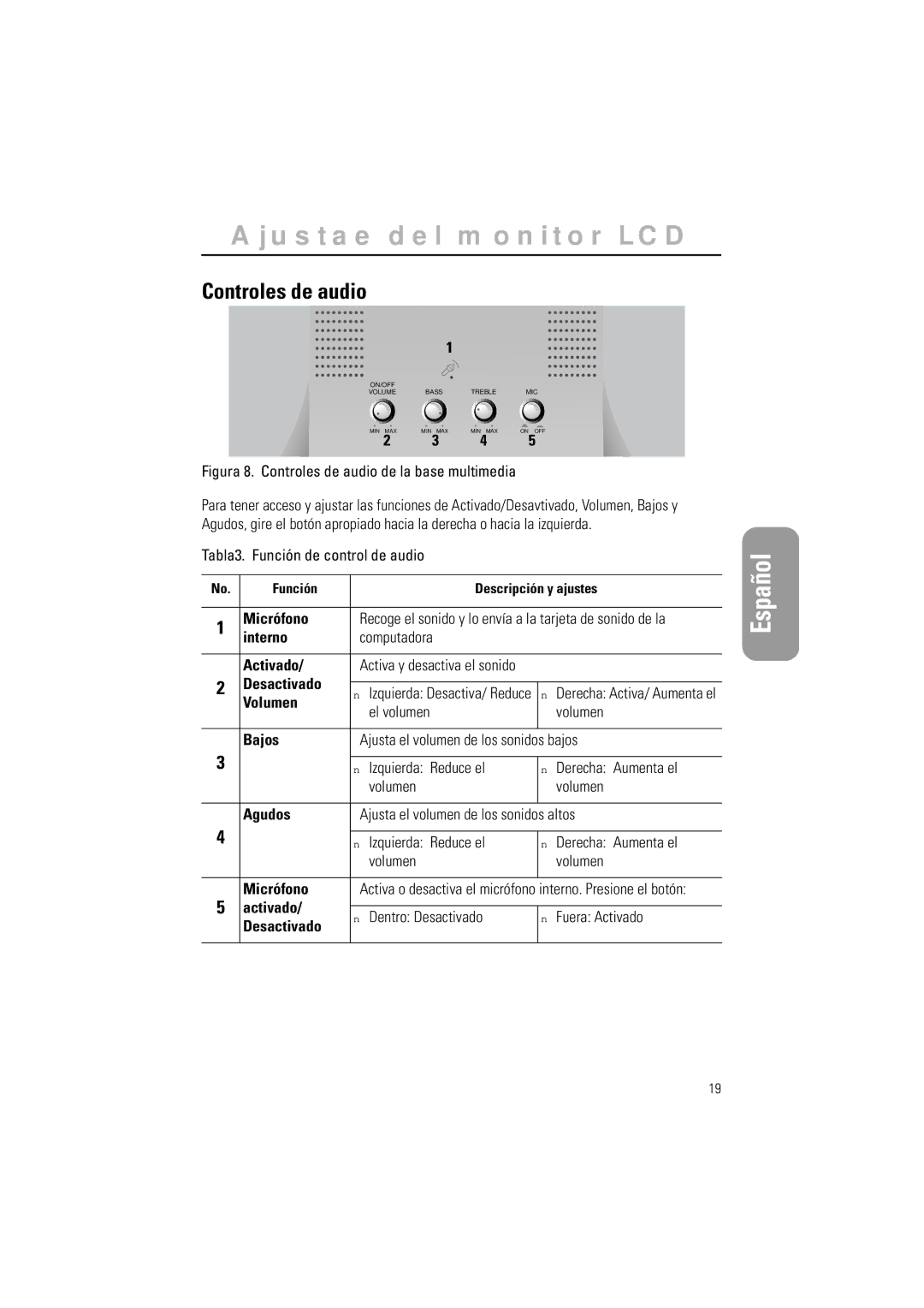 Samsung GR15MSAPN/EDC Controles de audio, Tabla3. Función de control de audio, Interno Computadora Activado, Desactivado 