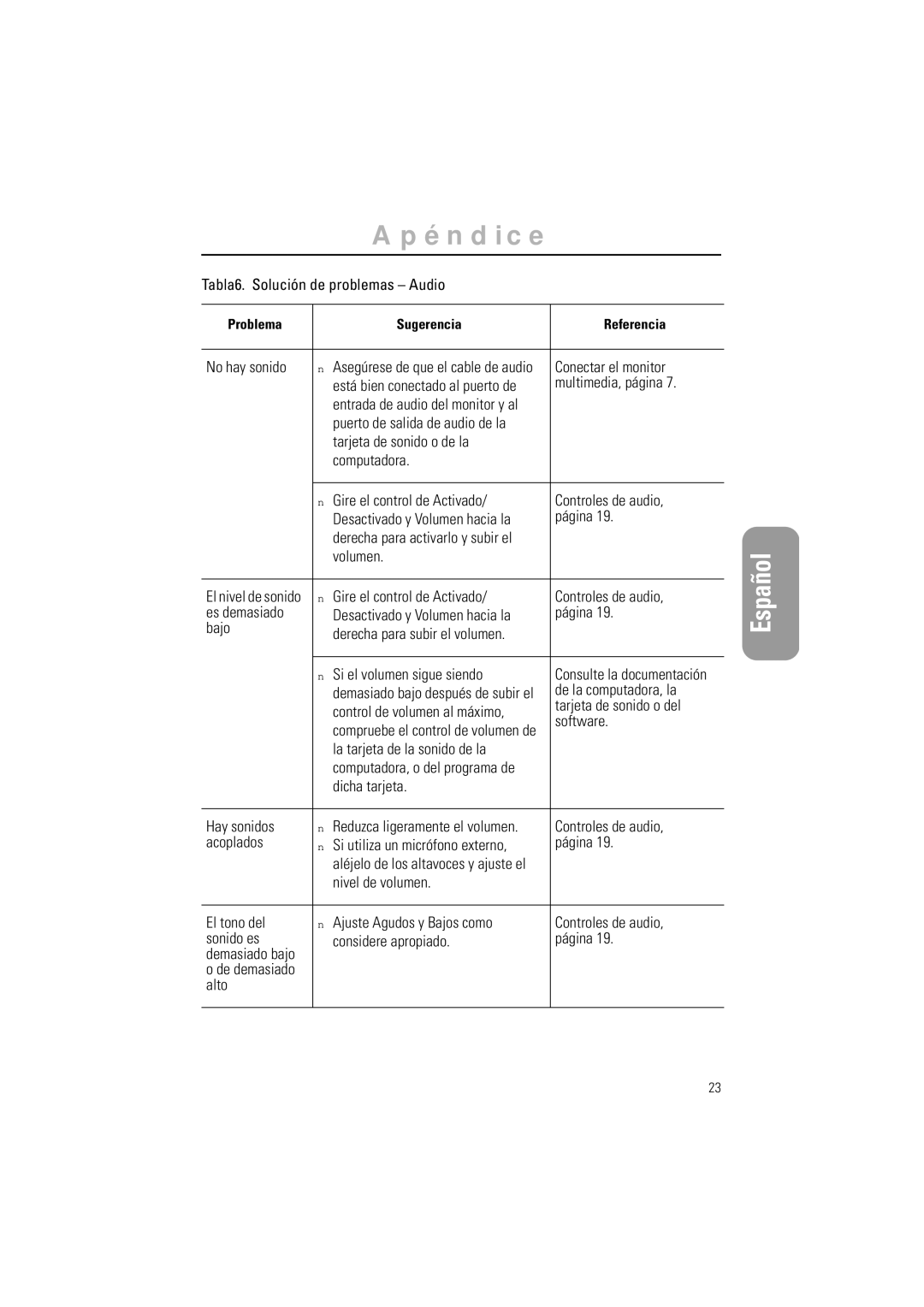 Samsung GR15MSAPN/EDC manual Tabla6. Solución de problemas Audio, No hay sonido, Conectar el monitor, Multimedia, página 