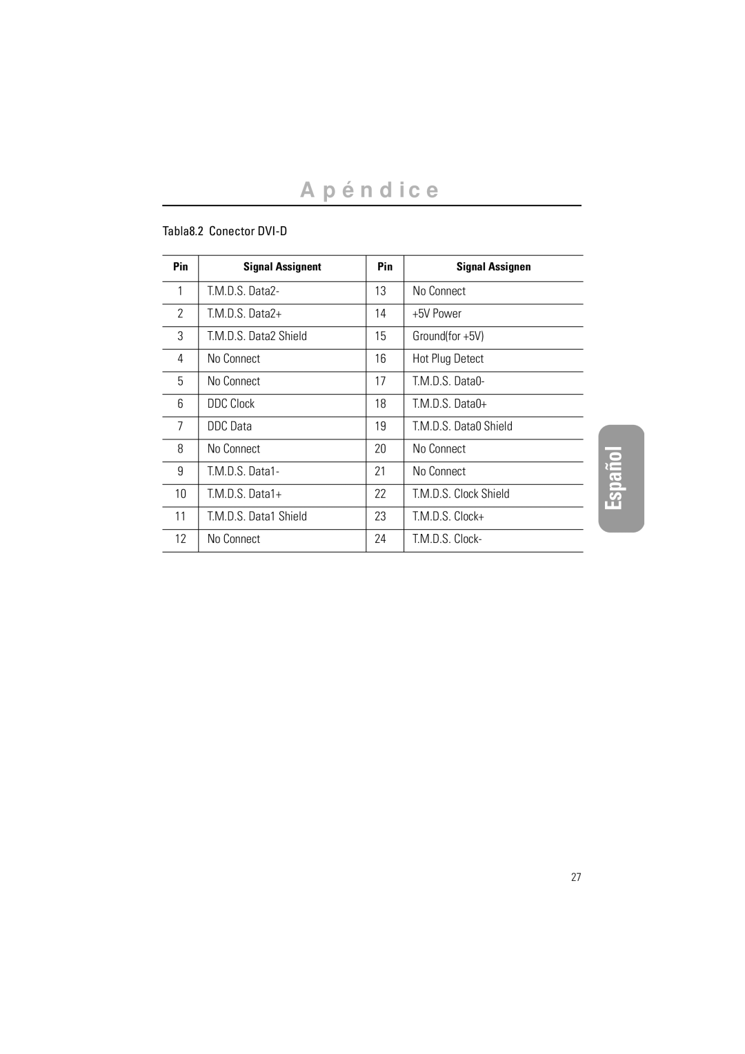 Samsung GR15MSAPN/EDC manual Tabla8.2 Conector DVI-D 