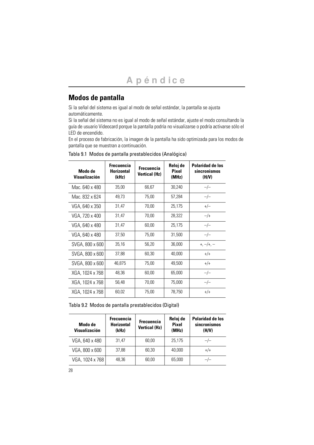 Samsung GR15MSAPN/EDC manual Tabla 9.2 Modos de pantalla prestablecidos Digital, Mac x, VGA, 640 x, VGA, 720 x 