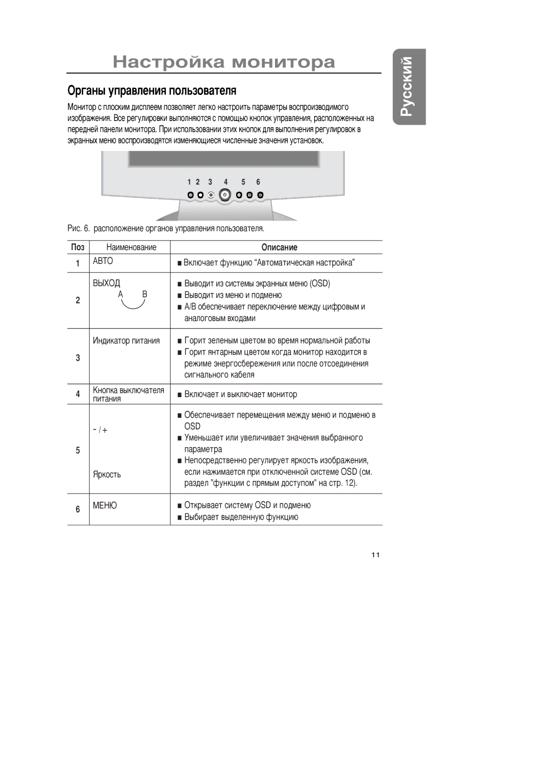 Samsung GR15MSAPN/EDC manual Àñòðîéêà ìîíèòîðà, Žðãàíû óïðàâëåíèß ïîëüçîâàòåëß 