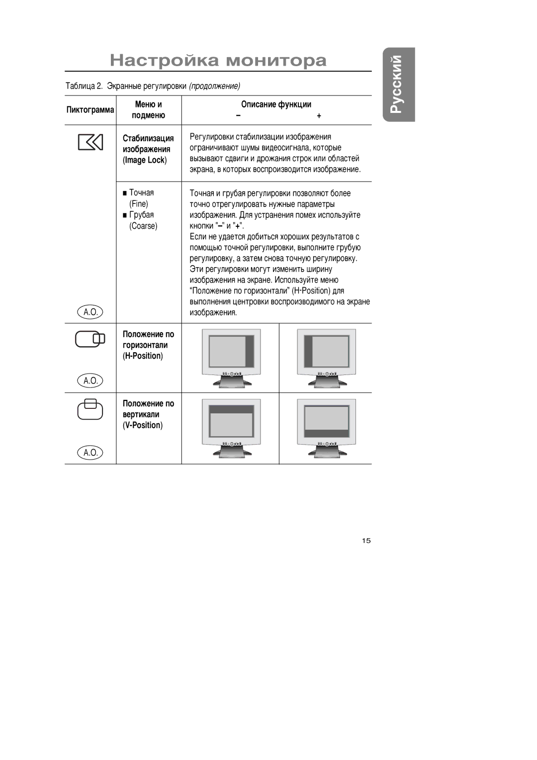 Samsung GR15MSAPN/EDC manual Ïîäìåíþ, Èçîáðàæåíèß, Image Lock, Îëîæåíèå ïî Ãîðèçîíòàëè Position Âåðòèêàëè 