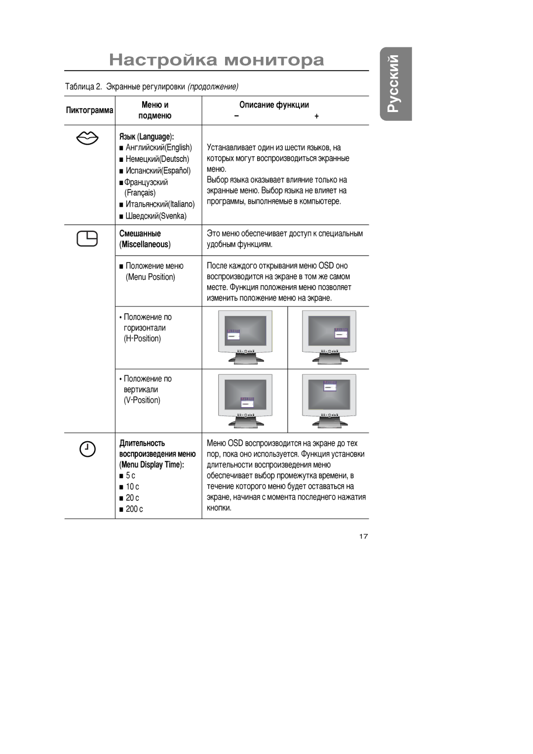 Samsung GR15MSAPN/EDC Èêòîãðàììà Œåíþ è Žïèñàíèå ôóíêöèè Ïîäìåíþ Ÿçûê Language, ‘ìåøàííûå, MiÏcellaneouÏ, „ëèòåëüíîñòü 