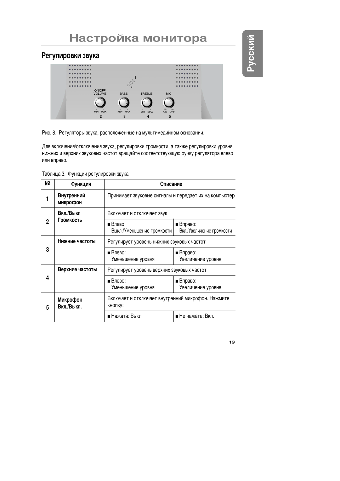 Samsung GR15MSAPN/EDC manual Åãóëèðîâêè çâóêà 