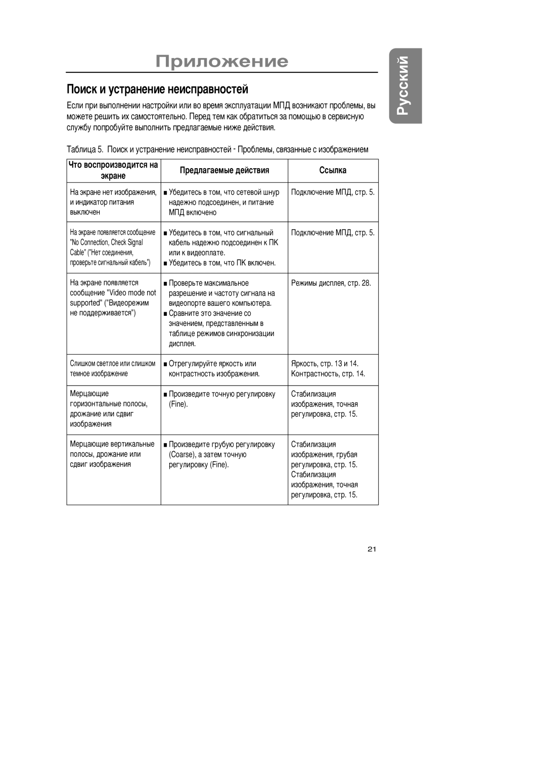 Samsung GR15MSAPN/EDC manual Îèñê è óñòðàíåíèå íåèñïðàâíîñòåé, Ðåäëàãàåìûå äåéñòâèß ‘ñûëêà 