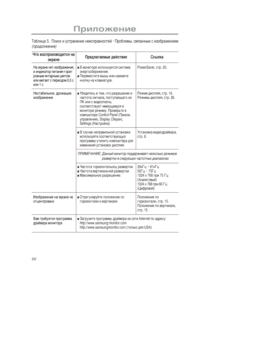 Samsung GR15MSAPN/EDC manual ‚ ìîíèòîðå èñïîëüçóåòñß ñèñòåìà PowerSaver, ñòð 