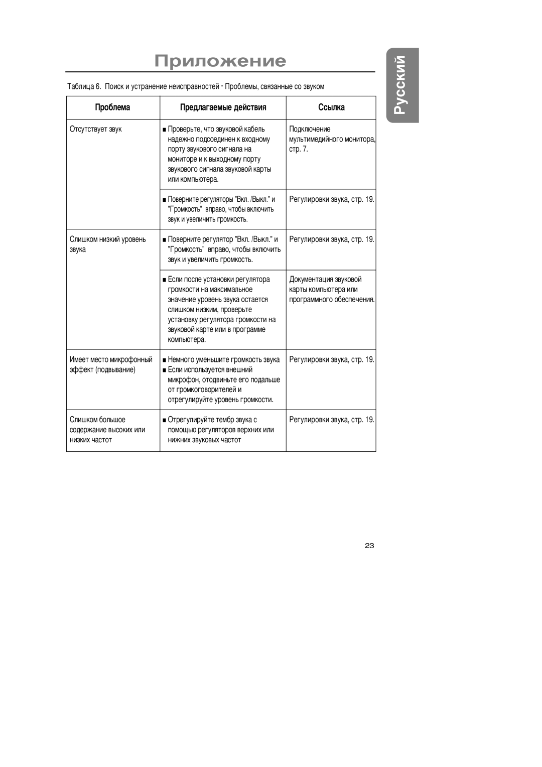 Samsung GR15MSAPN/EDC manual Ðîáëåìà 