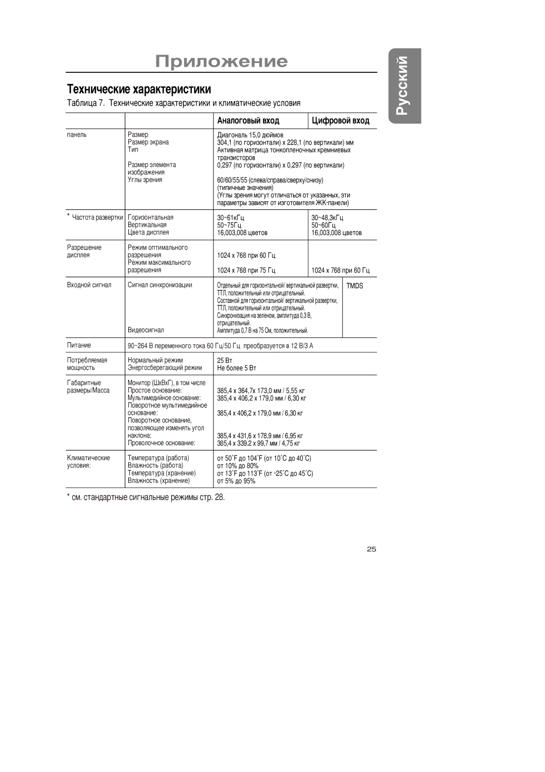 Samsung GR15MSAPN/EDC manual ’åõíè÷åñêèå õàðàêòåðèñòèêè, Èôðîâîé âõîä 