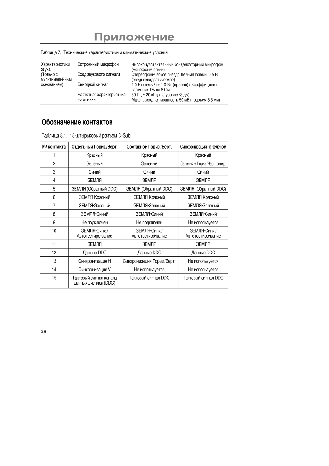 Samsung GR15MSAPN/EDC manual Žáîçíà÷åíèå êîíòàêòîâ, ’àáëèöà 8.1 -øòûðüêîâûé ðàçúåì D-Áub 