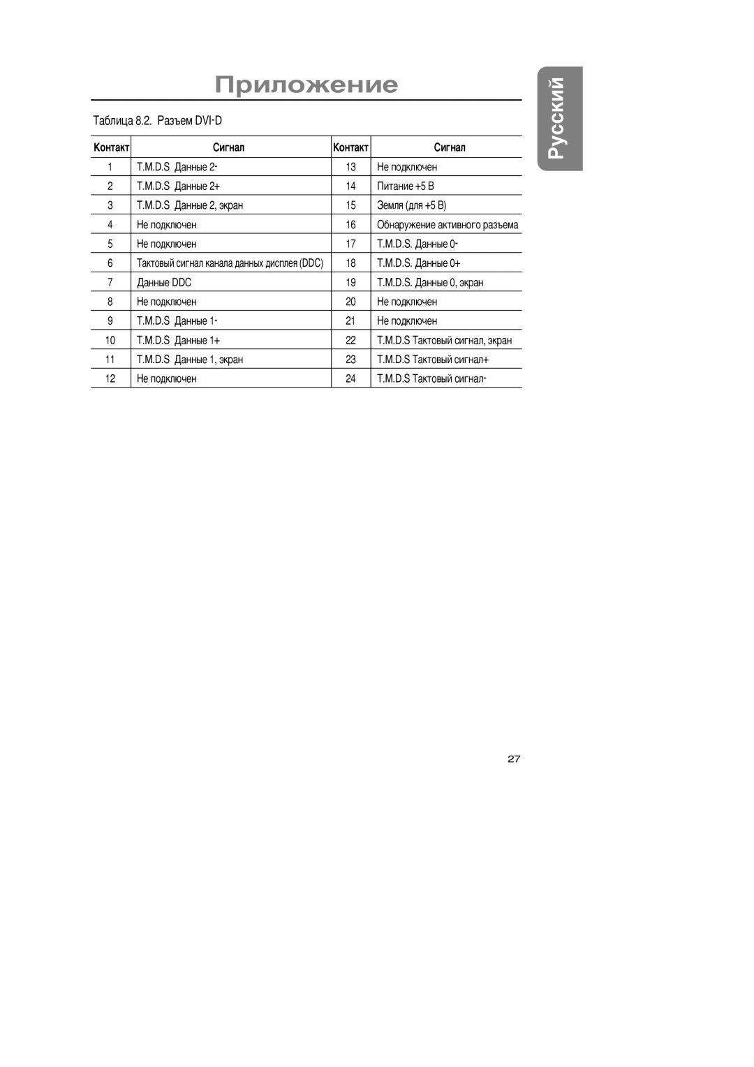 Samsung GR15MSAPN/EDC manual ’àáëèöà 8.2. àçúåì DVI-D 