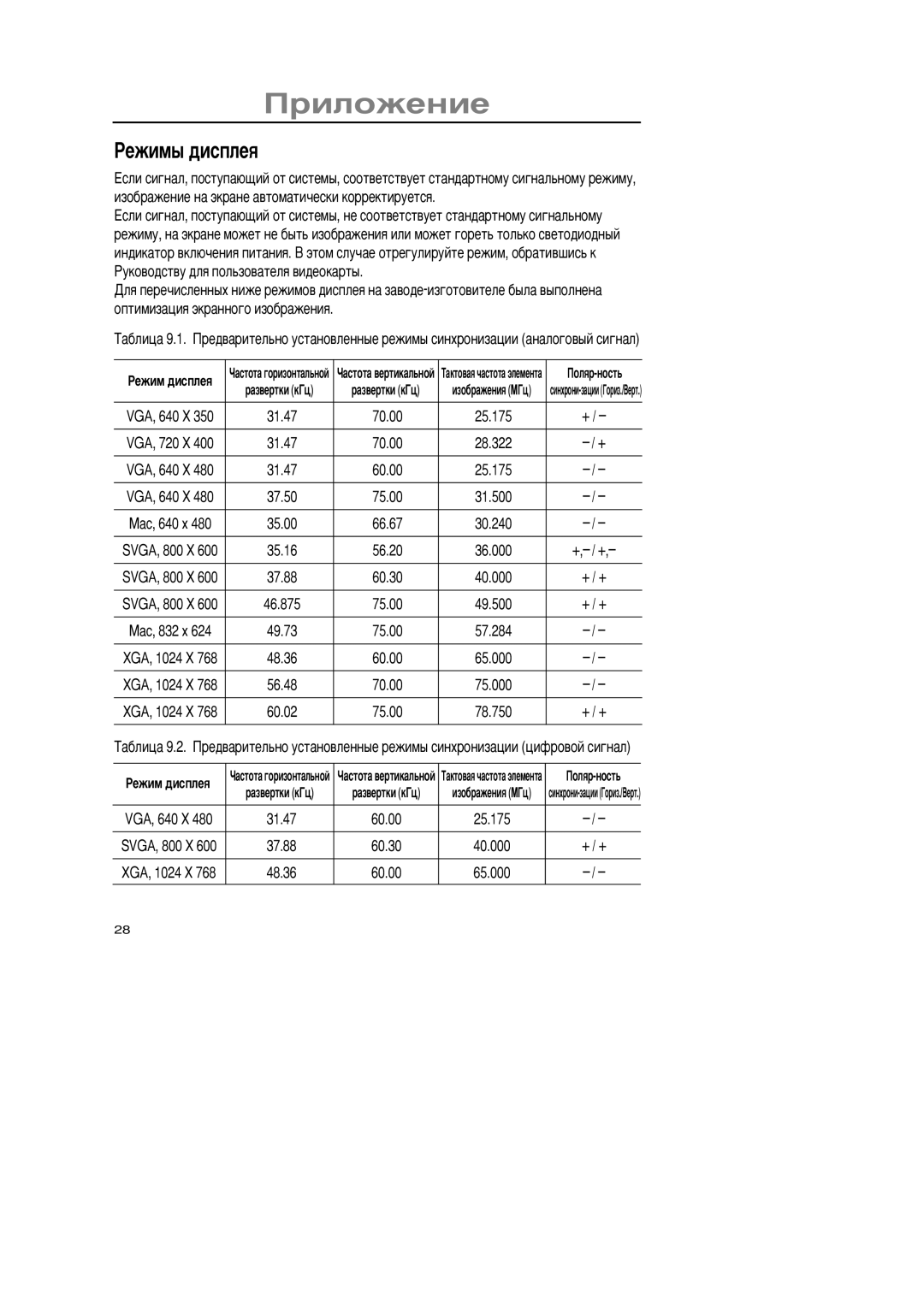 Samsung GR15MSAPN/EDC manual Åæèìû äèñïëåß 