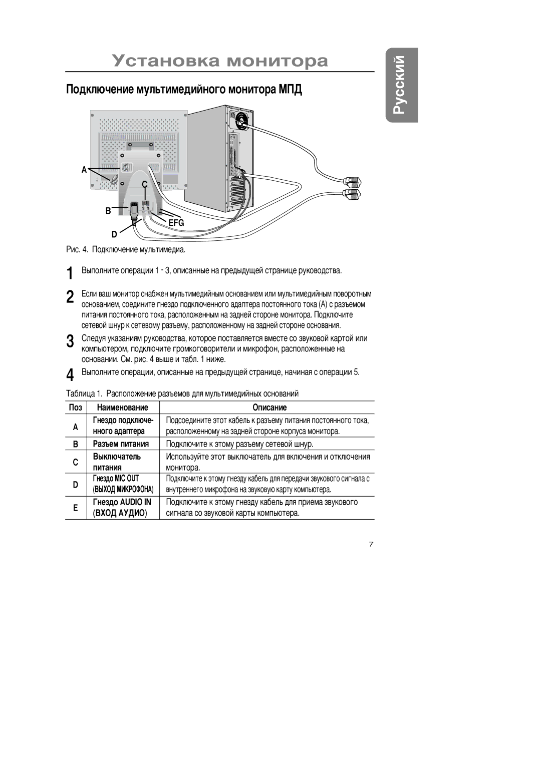 Samsung GR15MSAPN/EDC manual Îäêëþ÷åíèå ìóëüòèìåäèéíîãî ìîíèòîðà Œ„ 