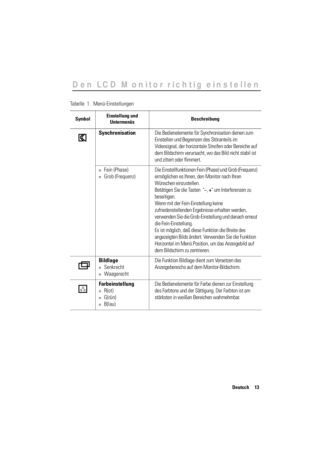 Samsung CN17BSAN/EDC, GR17MSSAN/EDC manual Synchronisation, Bildlage, Farbeinstellung 