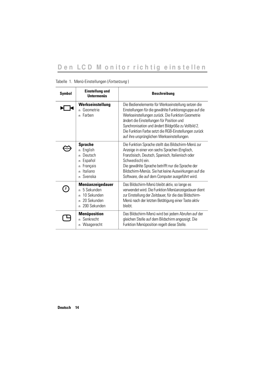 Samsung GR17MSSAN/EDC, CN17BSAN/EDC manual Werkseinstellung, Sprache, Menüposition 