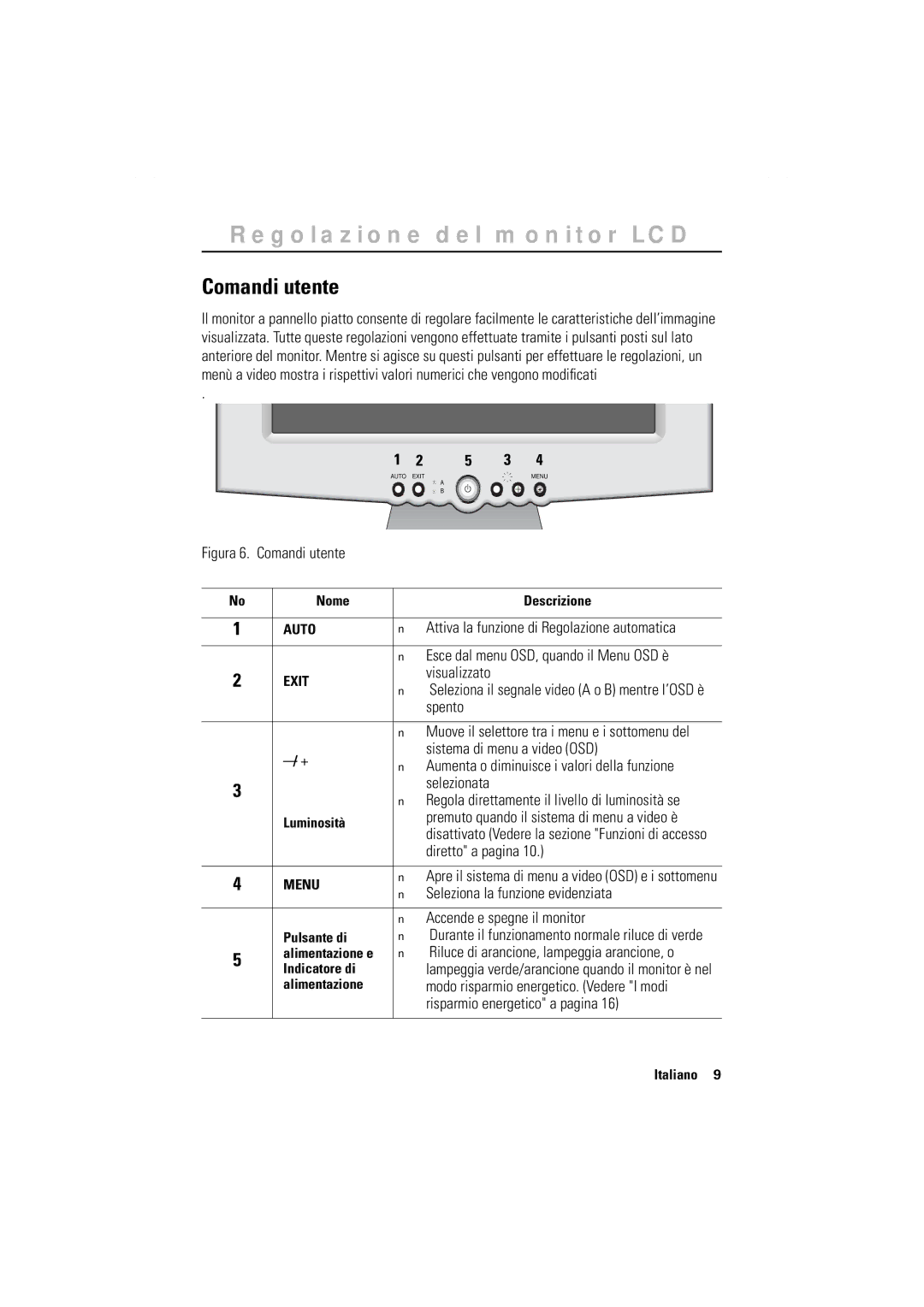 Samsung GR17MSSAN/EDC manual Regolazione del monitor LCD, Comandi utente 