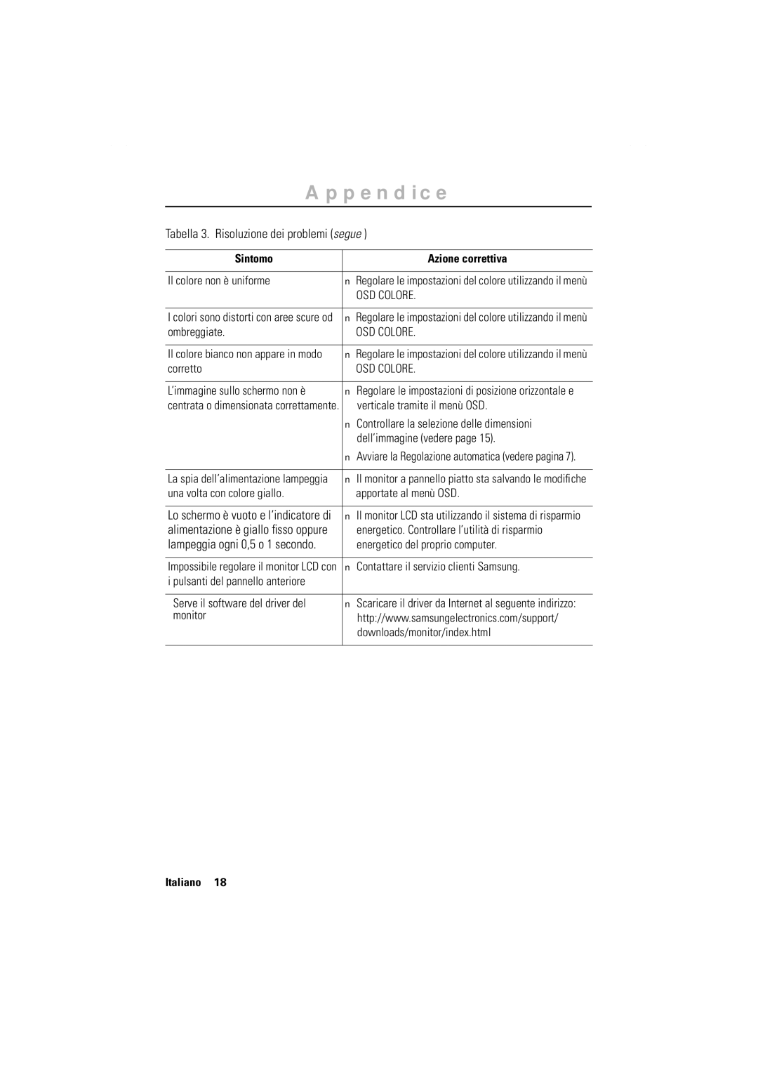 Samsung GR17MSSAN/EDC manual Tabella 3. Risoluzione dei problemi segue, Il colore non è uniforme, Ombreggiate, Corretto 