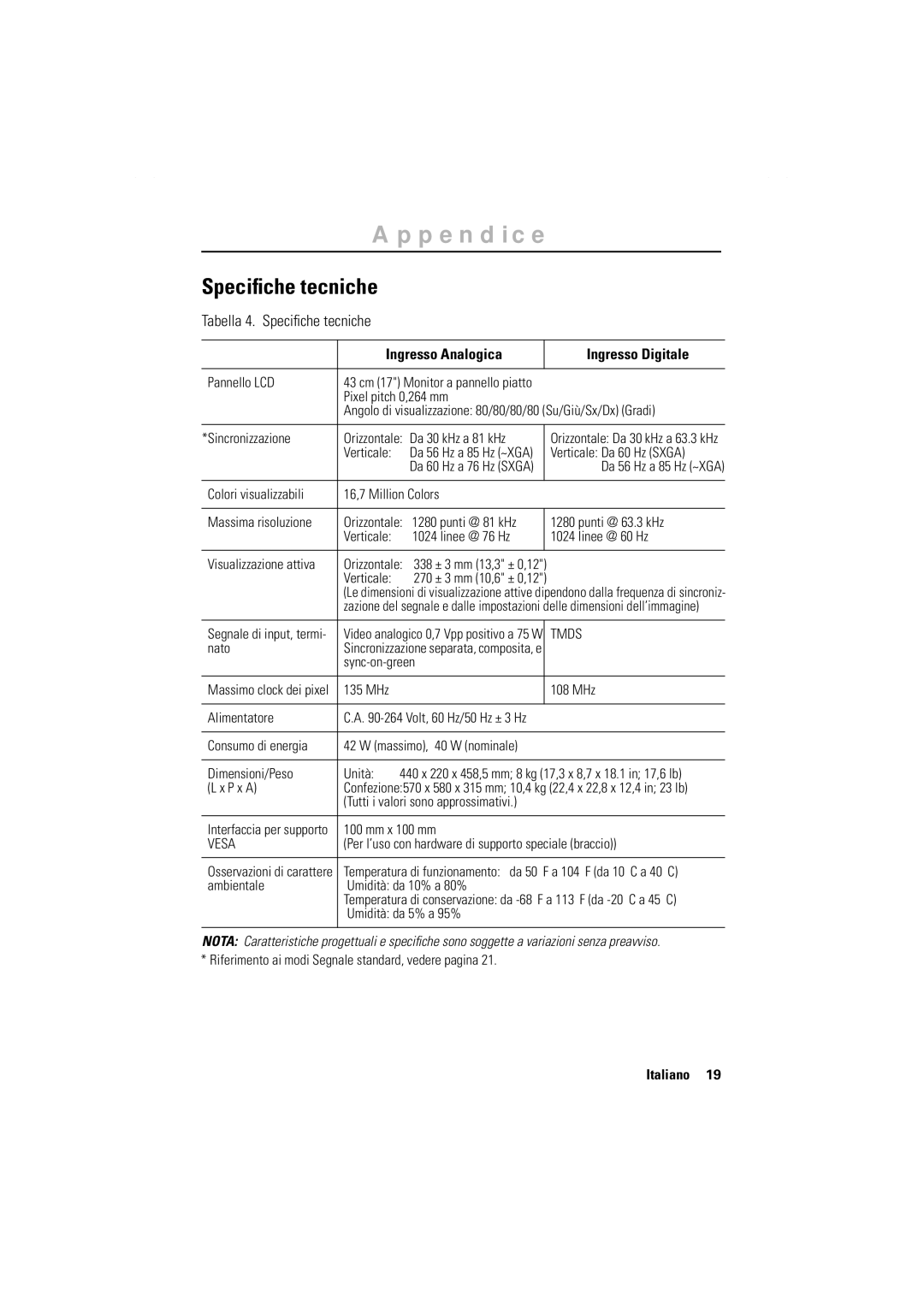 Samsung GR17MSSAN/EDC manual Tabella 4. Speciﬁche tecniche 