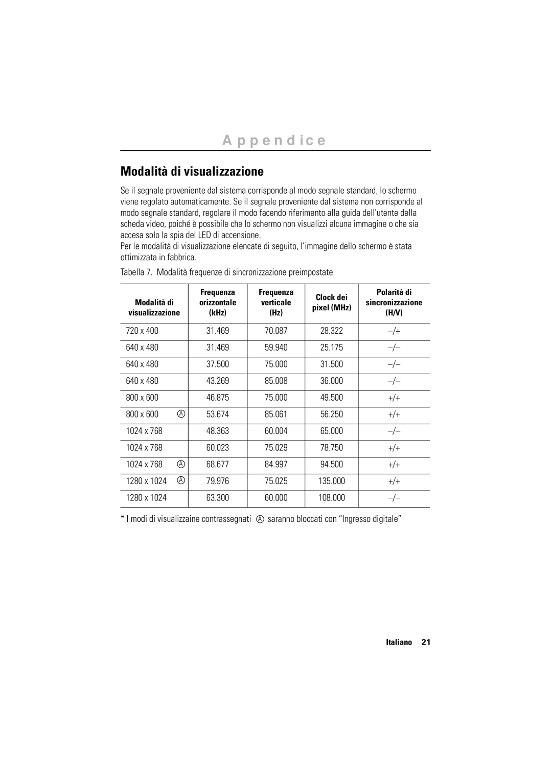 Samsung GR17MSSAN/EDC manual Modalità di visualizzazione 