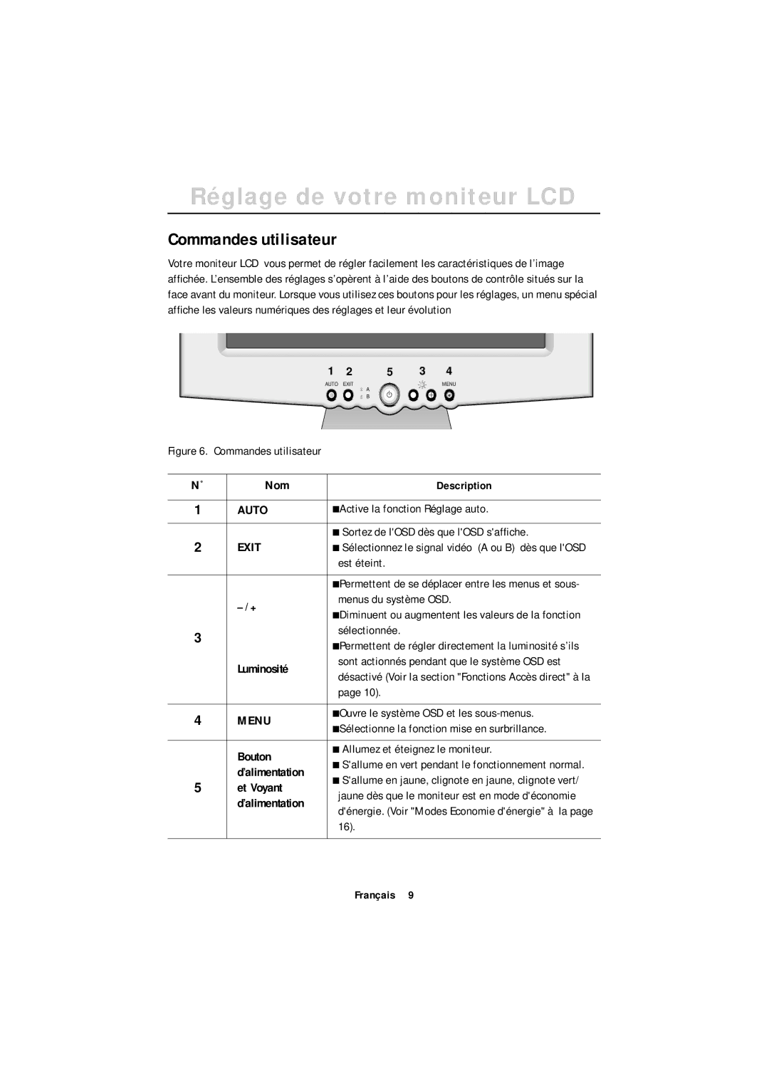 Samsung GR18MSSSN/EDC, GT18MSSN/EDC manual Réglage de votre moniteur LCD, Commandes utilisateur 