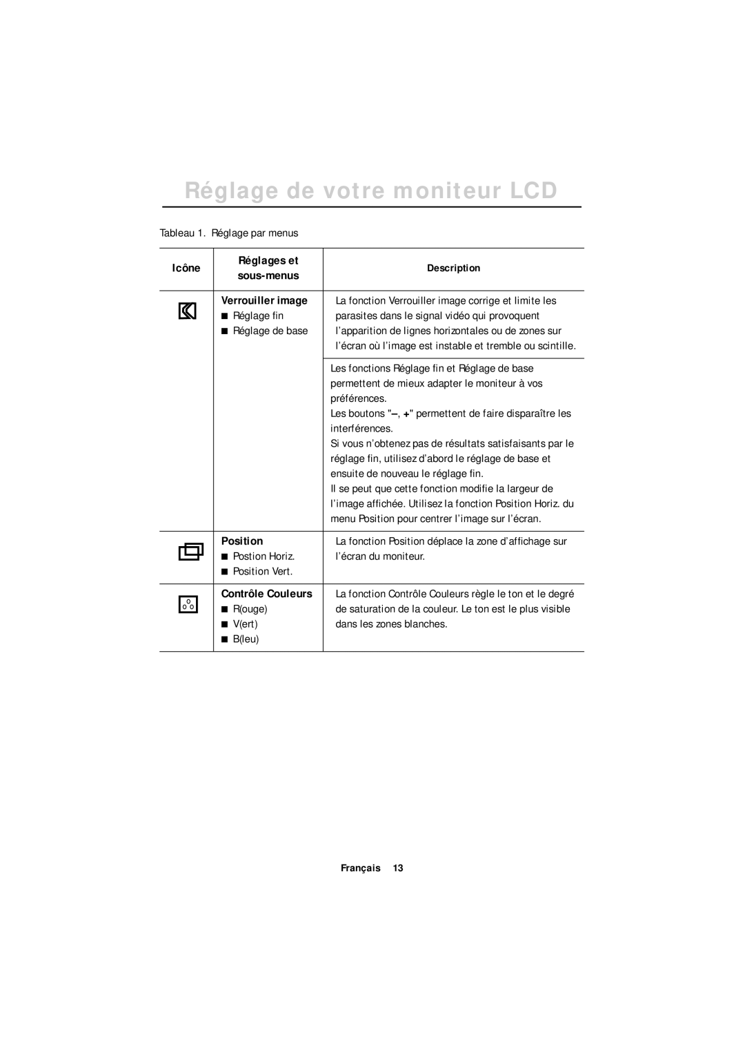 Samsung GR18MSSSN/EDC, GT18MSSN/EDC manual Icône Réglages et, Sous-menus, Position 