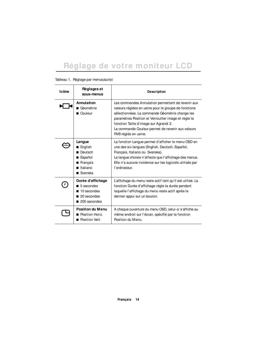 Samsung GT18MSSN/EDC, GR18MSSSN/EDC manual Annulation, Langue 