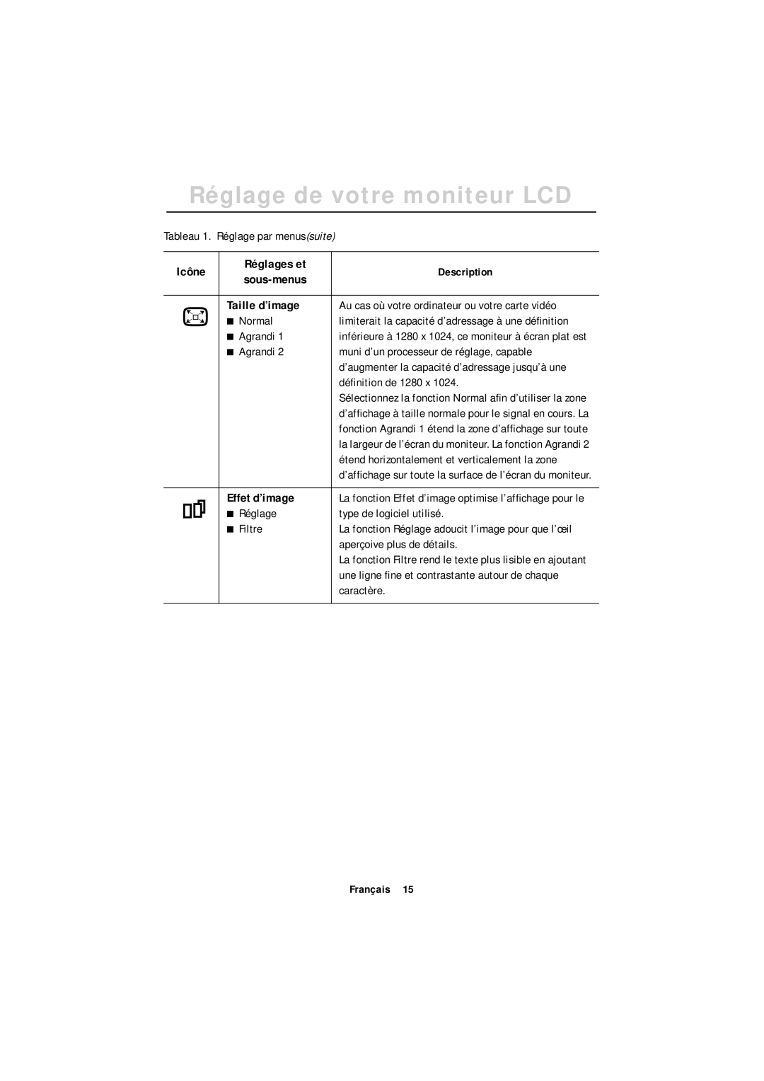 Samsung GR18MSSSN/EDC, GT18MSSN/EDC manual Taille d’image, Effet d’image 