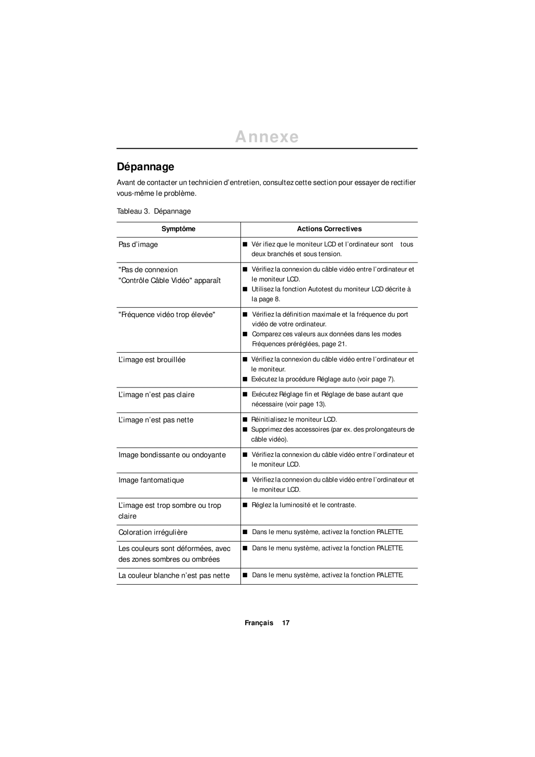 Samsung GR18MSSSN/EDC, GT18MSSN/EDC manual Dépannage 