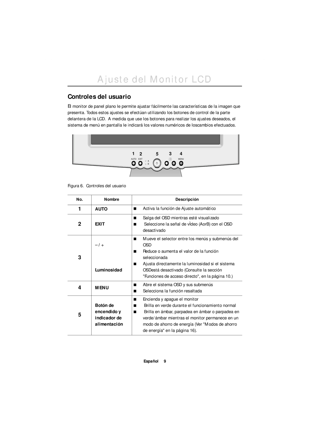 Samsung GR18MSSSN/EDC, GT18MSSN/EDC manual Ajuste del Monitor LCD, Controles del usuario 