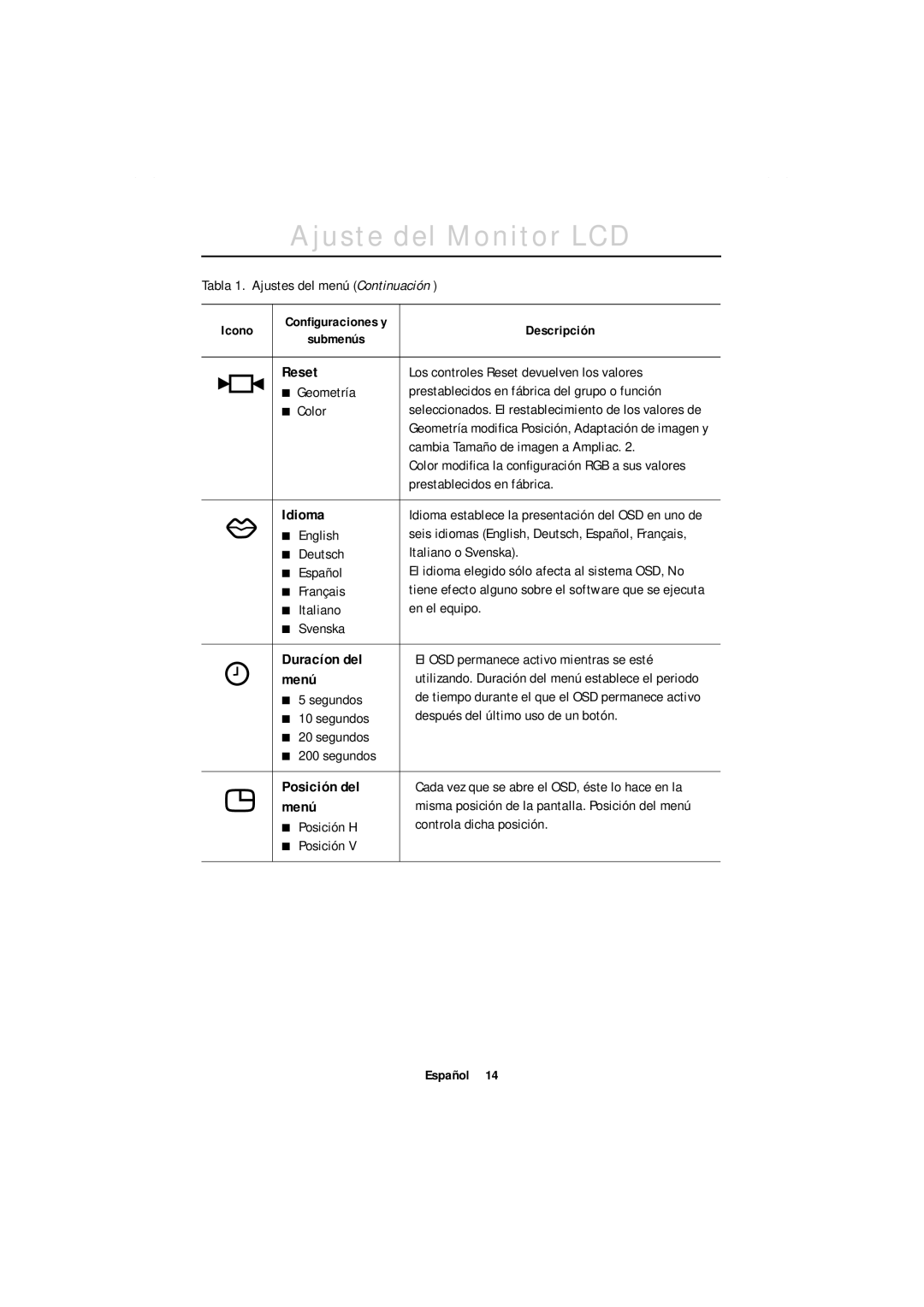 Samsung GT18MSSN/EDC, GR18MSSSN/EDC manual Reset, Idioma, Duracíon del, Menú, Posición del 