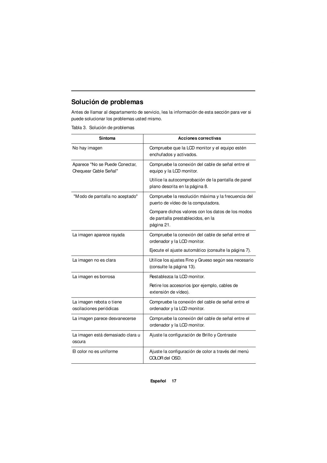 Samsung GR18MSSSN/EDC, GT18MSSN/EDC manual Solución de problemas 