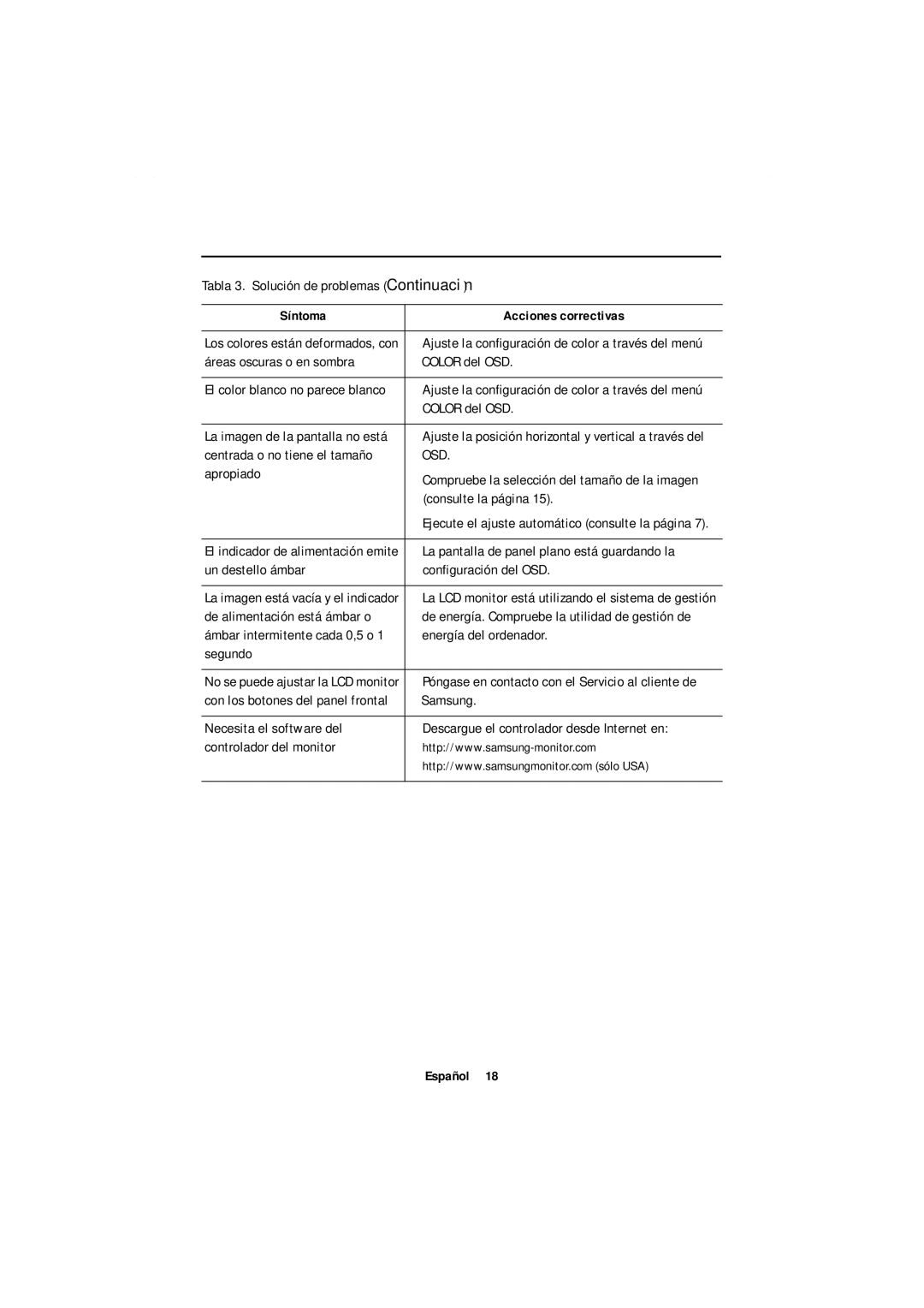 Samsung GT18MSSN/EDC manual Tabla 3. Solución de problemas Continuación, Áreas oscuras o en sombra Color del OSD, Apropiado 