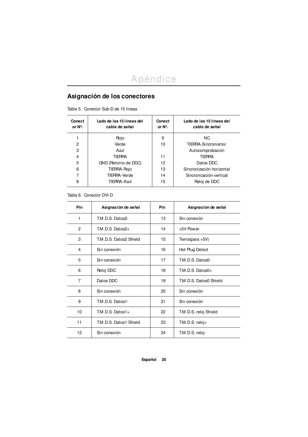 Samsung GT18MSSN/EDC manual Asignación de los conectores, Tabla 5. Conector Sub-D de 15 líneas, Tabla 6. Conector DVI-D 