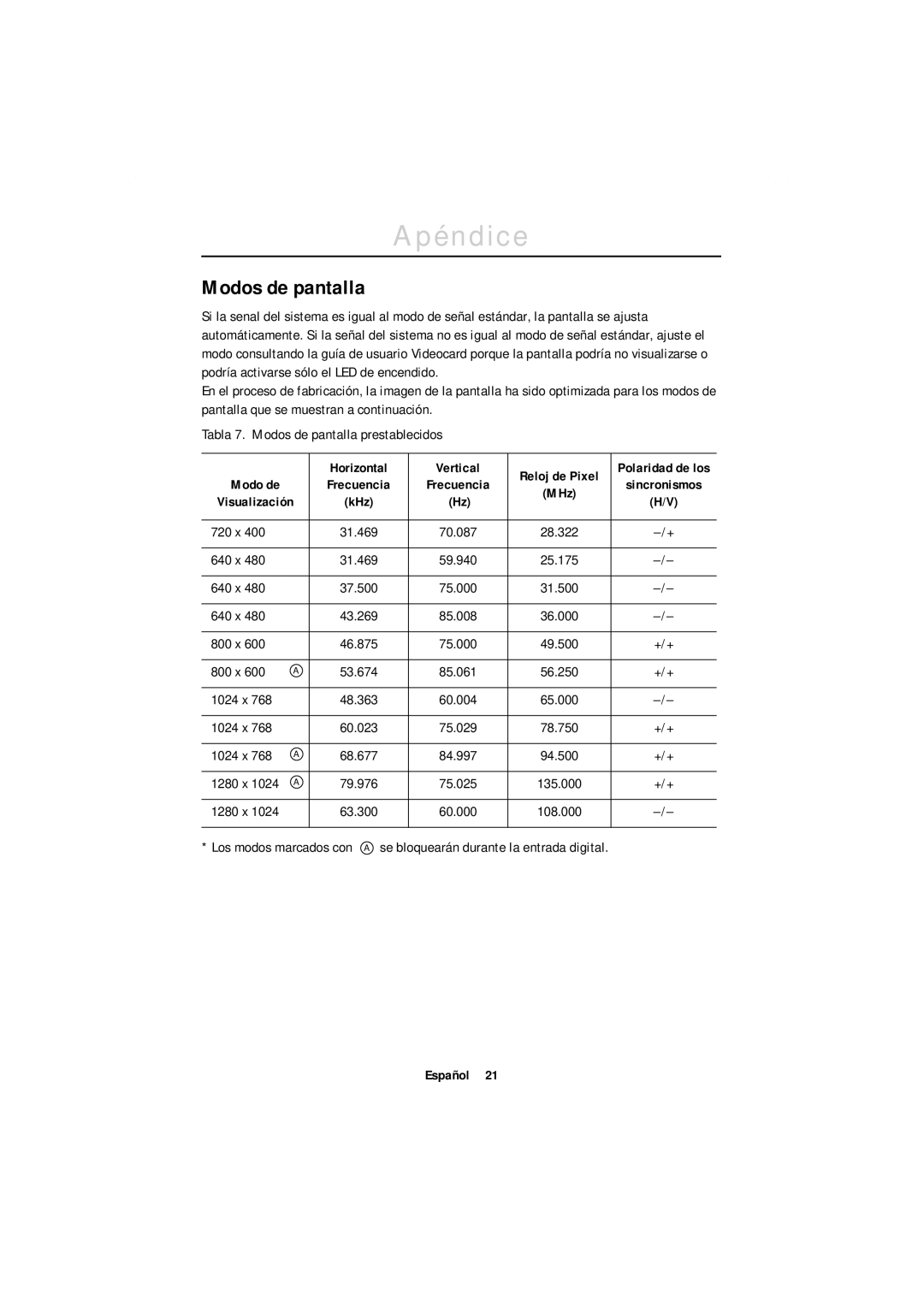 Samsung GR18MSSSN/EDC, GT18MSSN/EDC manual Modos de pantalla, 720 x, 640 x, 800 x, 1024 x 