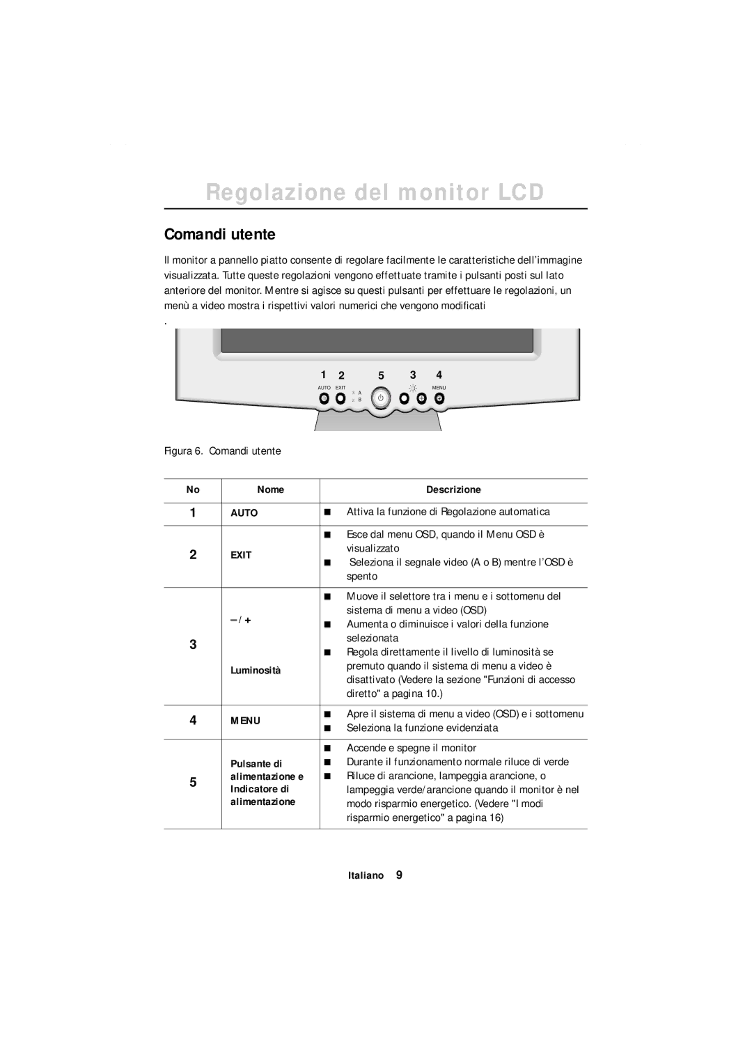 Samsung GR18MSSSN/EDC manual Regolazione del monitor LCD, Comandi utente 