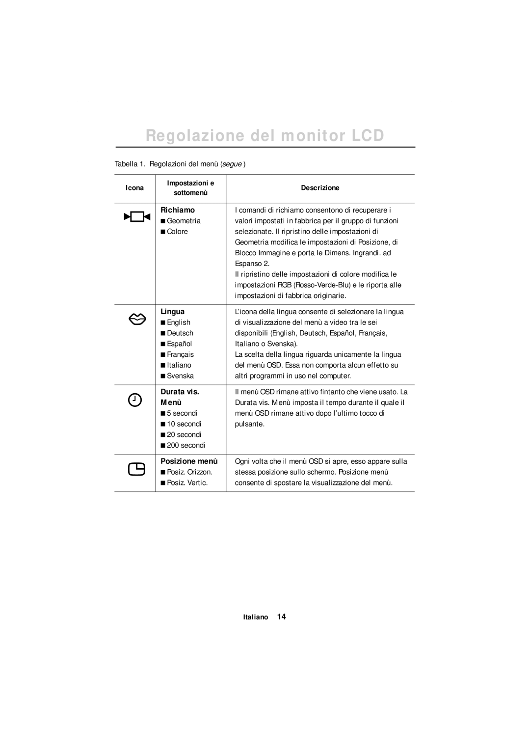 Samsung GR18MSSSN/EDC manual Tabella 1. Regolazioni del menù segue, Geometria, Espanso, Impostazioni di fabbrica originarie 