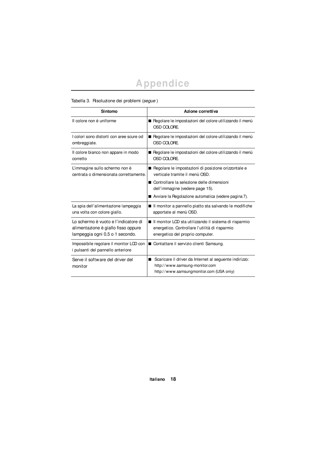 Samsung GR18MSSSN/EDC manual Tabella 3. Risoluzione dei problemi segue, Il colore non è uniforme, Ombreggiate, Corretto 