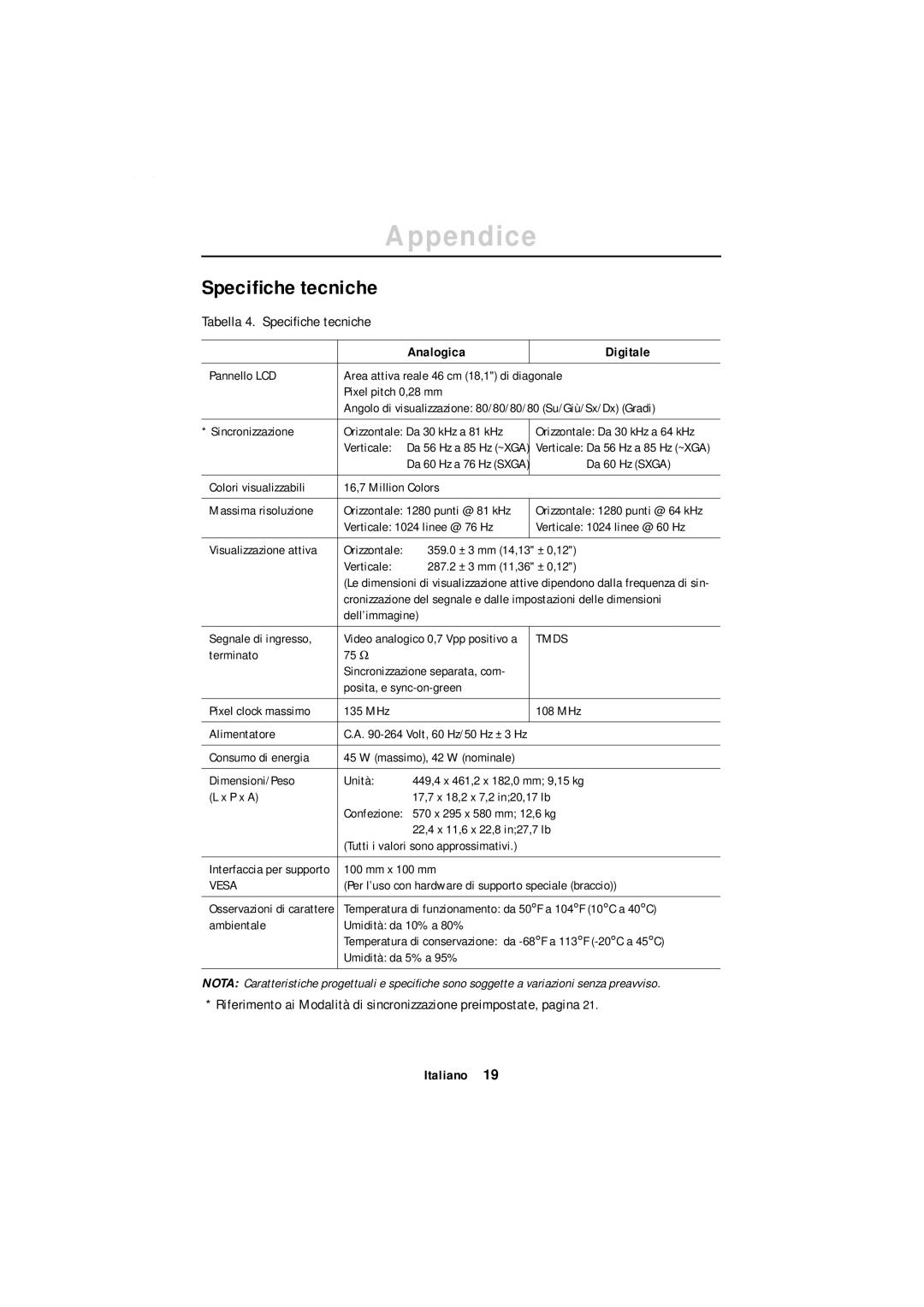 Samsung GR18MSSSN/EDC manual Tabella 4. Speciﬁche tecniche 