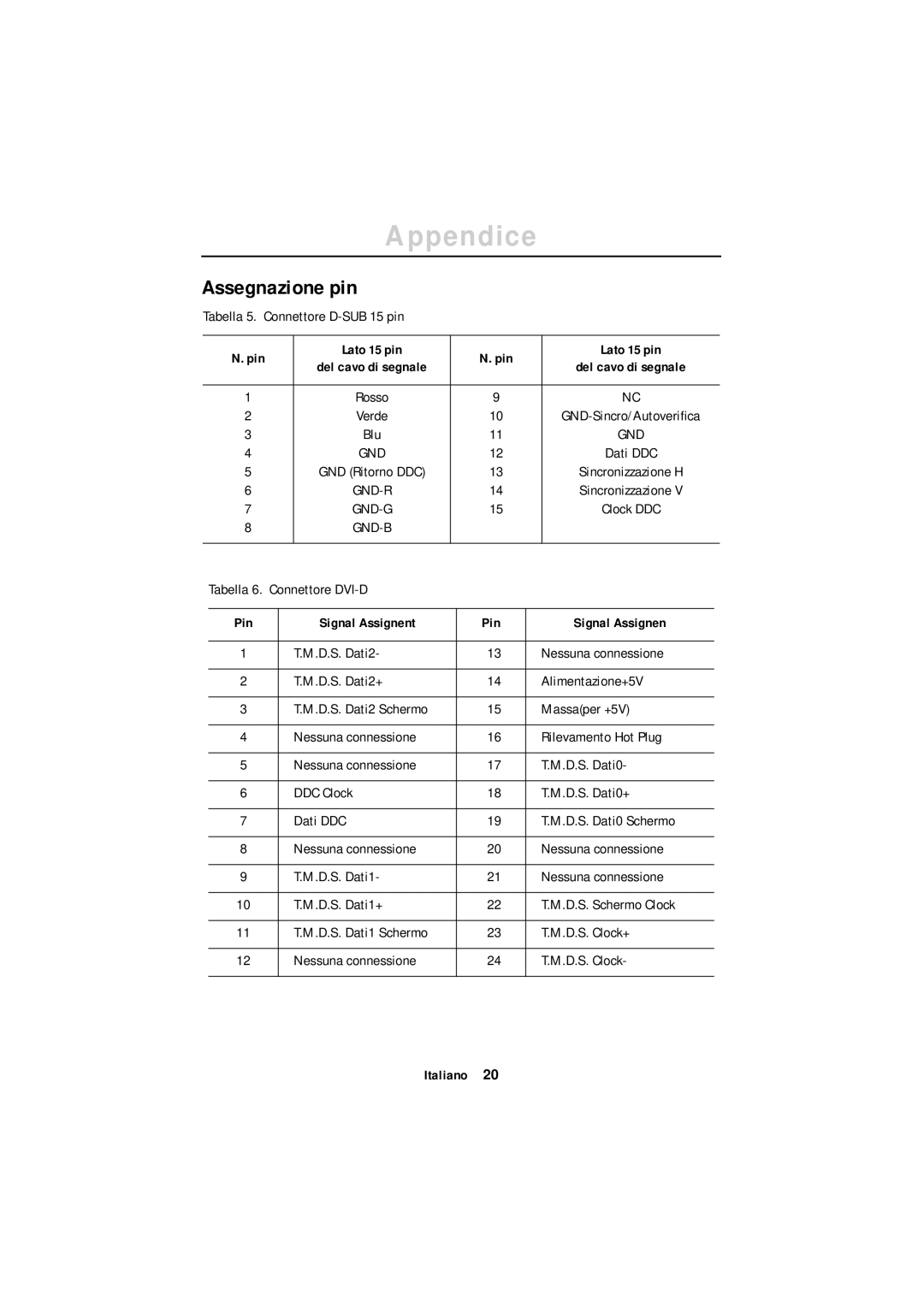 Samsung GR18MSSSN/EDC manual Assegnazione pin 