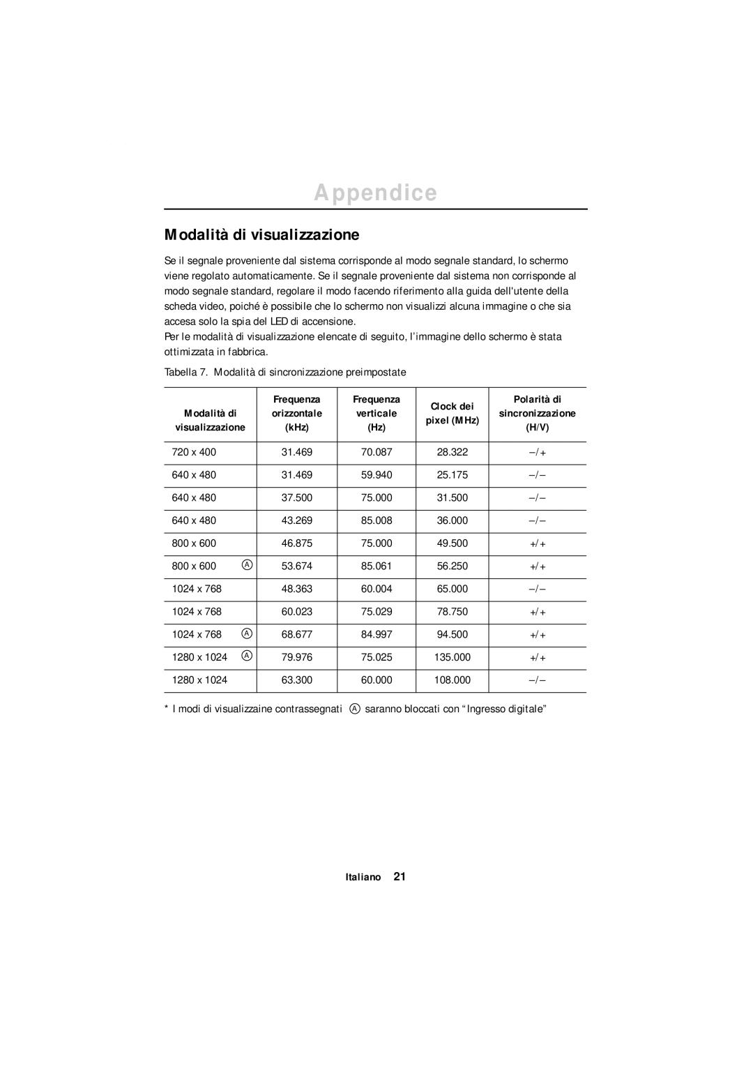 Samsung GR18MSSSN/EDC manual Modalità di visualizzazione 