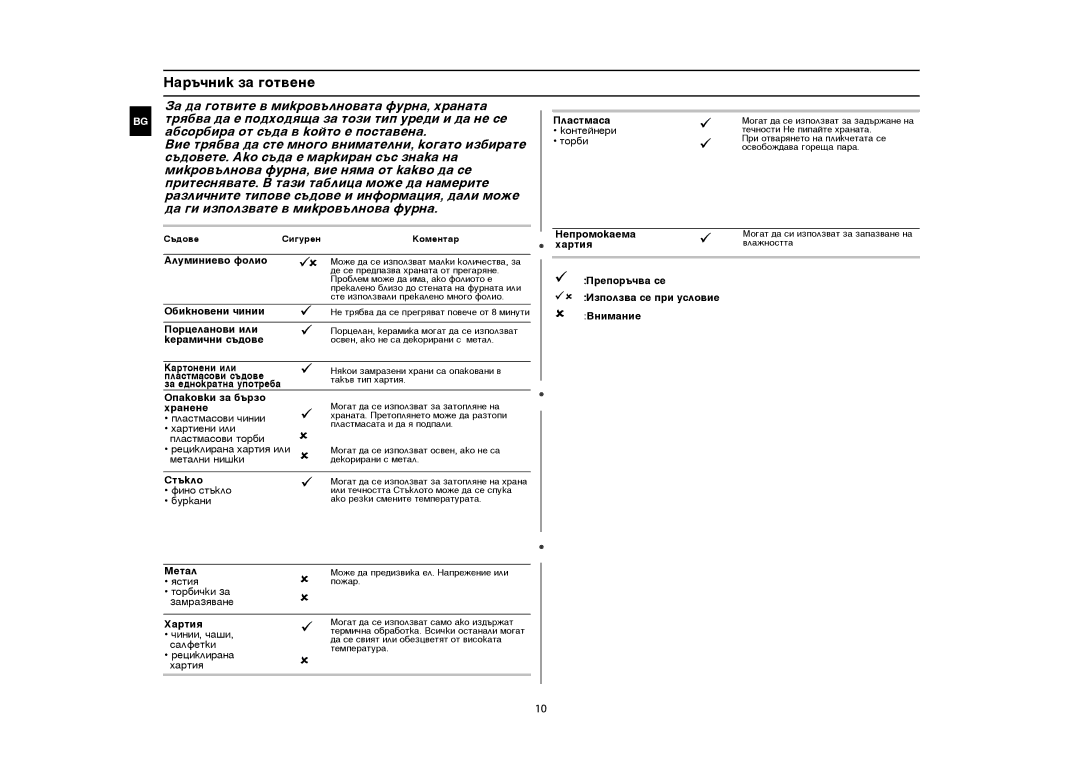 Samsung GR87-S/BOL manual Àëóìèíèåâî ôîëèî, Îáèêíîâåíè ÷èíèè, Ïîðöåëàíîâè èëè, Êåðàìè÷íè ñúäîâå, Îïàêîâêè çà áúðçî, Õðàíåíå 