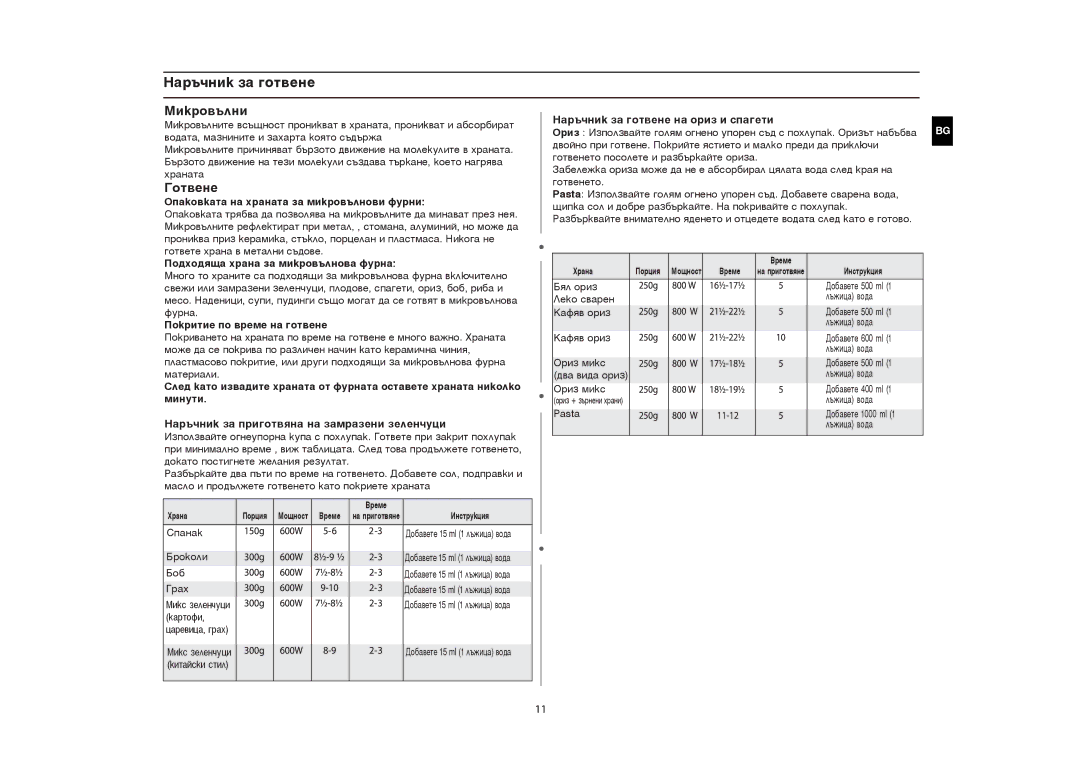 Samsung GR87-S/BOL Îïàêîâêàòà íà õðàíàòà çà ìèêðîâúëíîâè ôóðíè, Ïîäõîäÿùà õðàíà çà ìèêðîâúëíîâà ôóðíà, Ñïàíàê, Áðîêîëè 