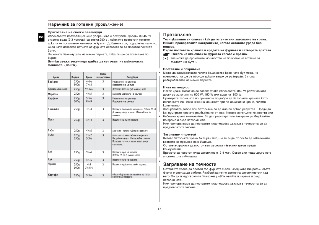 Samsung GR87-S/BOL manual Ïðèãîòâÿíå íà ñâåæè çåëåí÷óöè, Âèíàãè ïðîâåðÿâàéòå íàñòðîéêèòå, êîãàòî îñòàâÿòå óðåäà áåç, Íàäçîð 