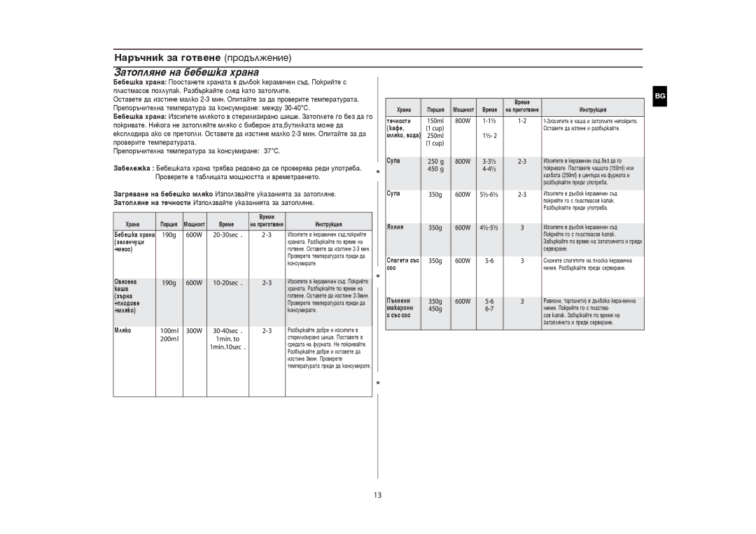 Samsung GR87-S/BOL manual Çàòîïëÿíå íà áåáåøêà õðàíà 