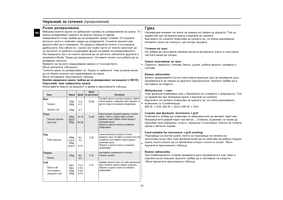 Samsung GR87-S/BOL manual Ãîòâåíå íà ãðèë, Õðàíè ïîäõîäÿùè çà ãðèë, Âàæíà çàáåëåæêà, Íàðú÷íèê ïðè çàìðàçåíè õðàíè 