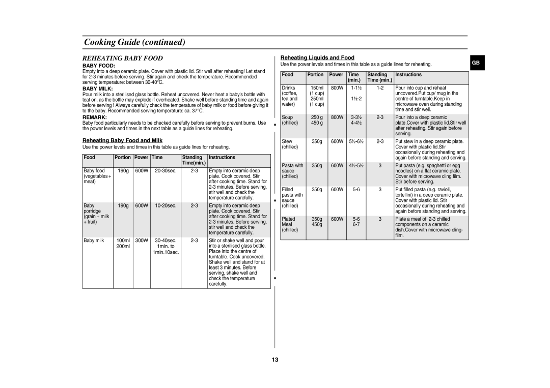 Samsung GR87-S/BOL manual Reheating Baby Food, Baby Milk, Remark 