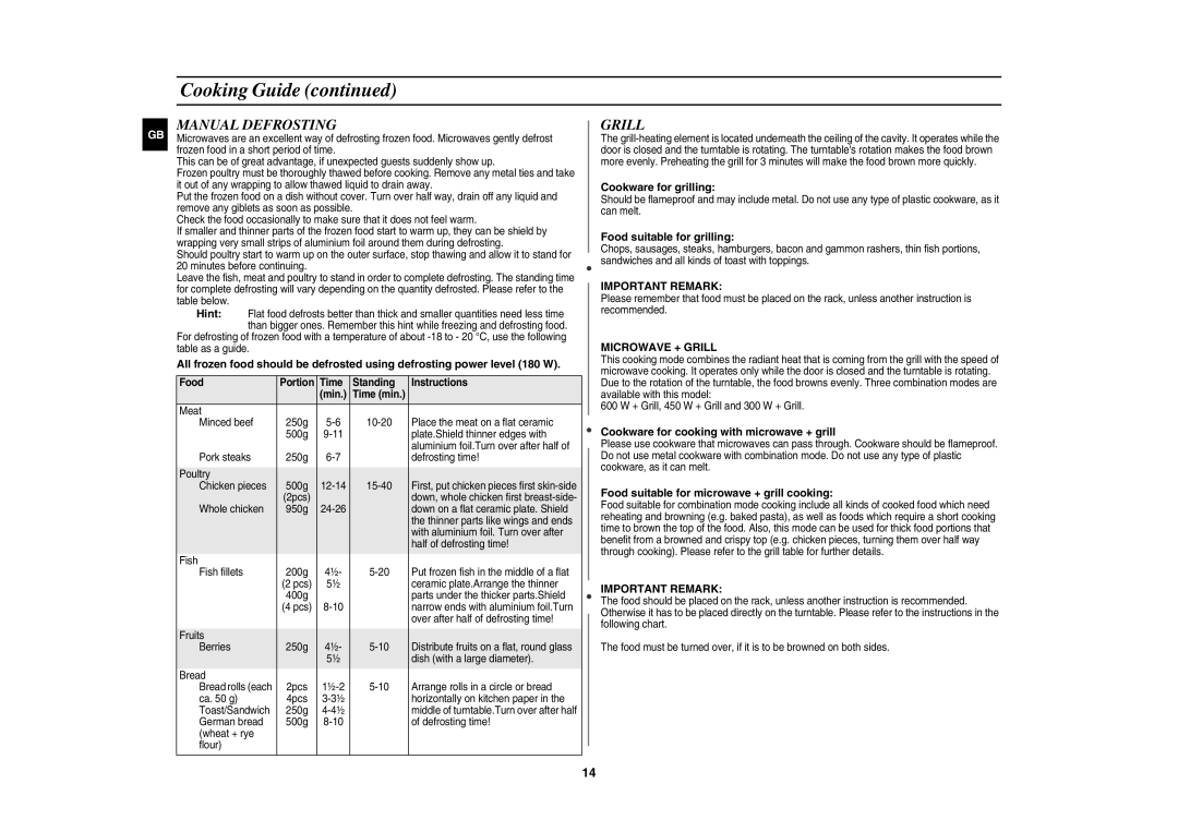 Samsung GR87-S/BOL manual Manual Defrosting, Important Remark, Microwave + Grill 