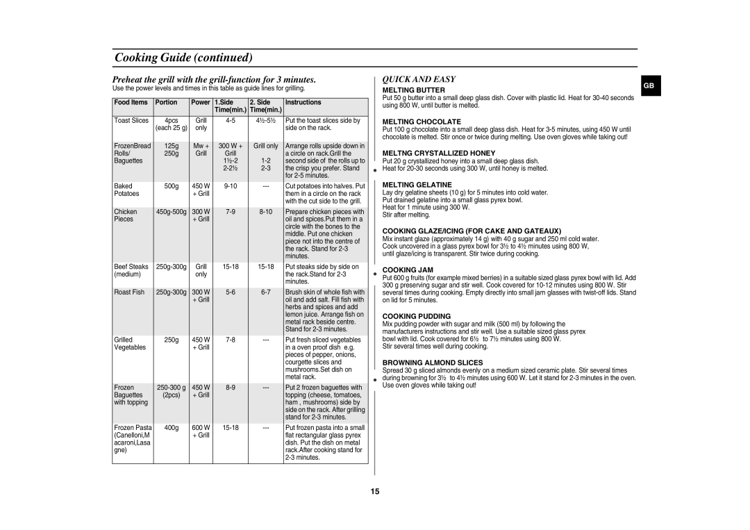 Samsung GR87-S/BOL manual Melting Butter, Melting Chocolate, Meltng Crystallized Honey, Melting Gelatine, Cooking JAM 