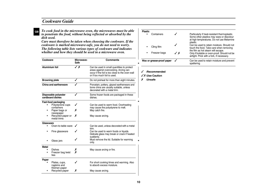 Samsung GR87-S/ERP manual Cookware Guide, Comments, Unsafe 