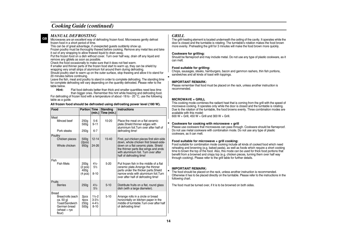 Samsung GR87-S/ERP manual Manual Defrosting, Important Remark, Microwave + Grill 